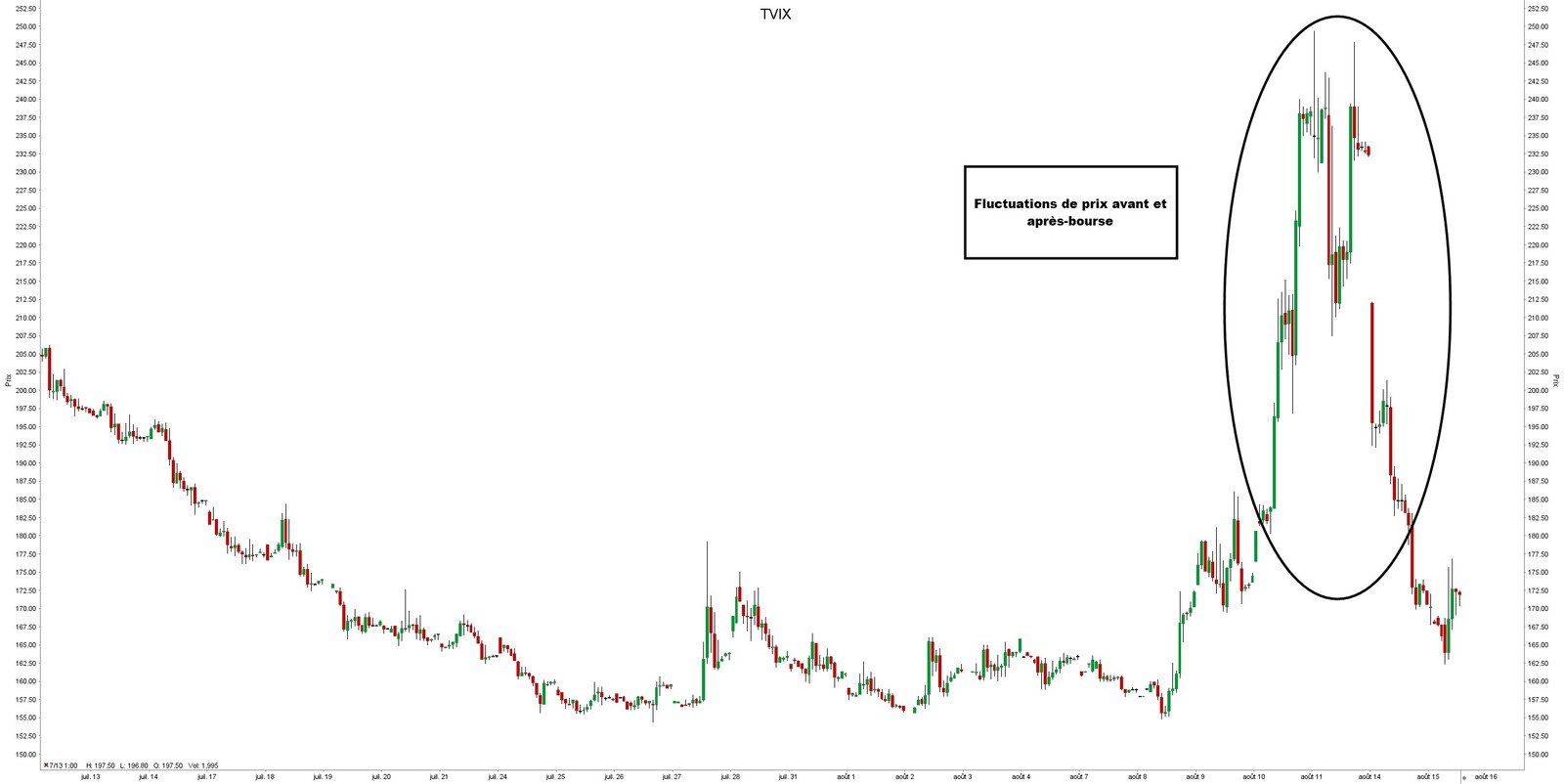 Négocier avant et après les heures d’ouverture des Bourses - TVIX