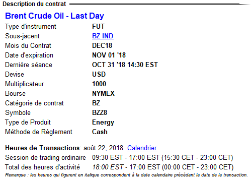 Brent Crude Oil - Last Days - Oil futures - Futures CL - Tout sur le Future sur le pétrol