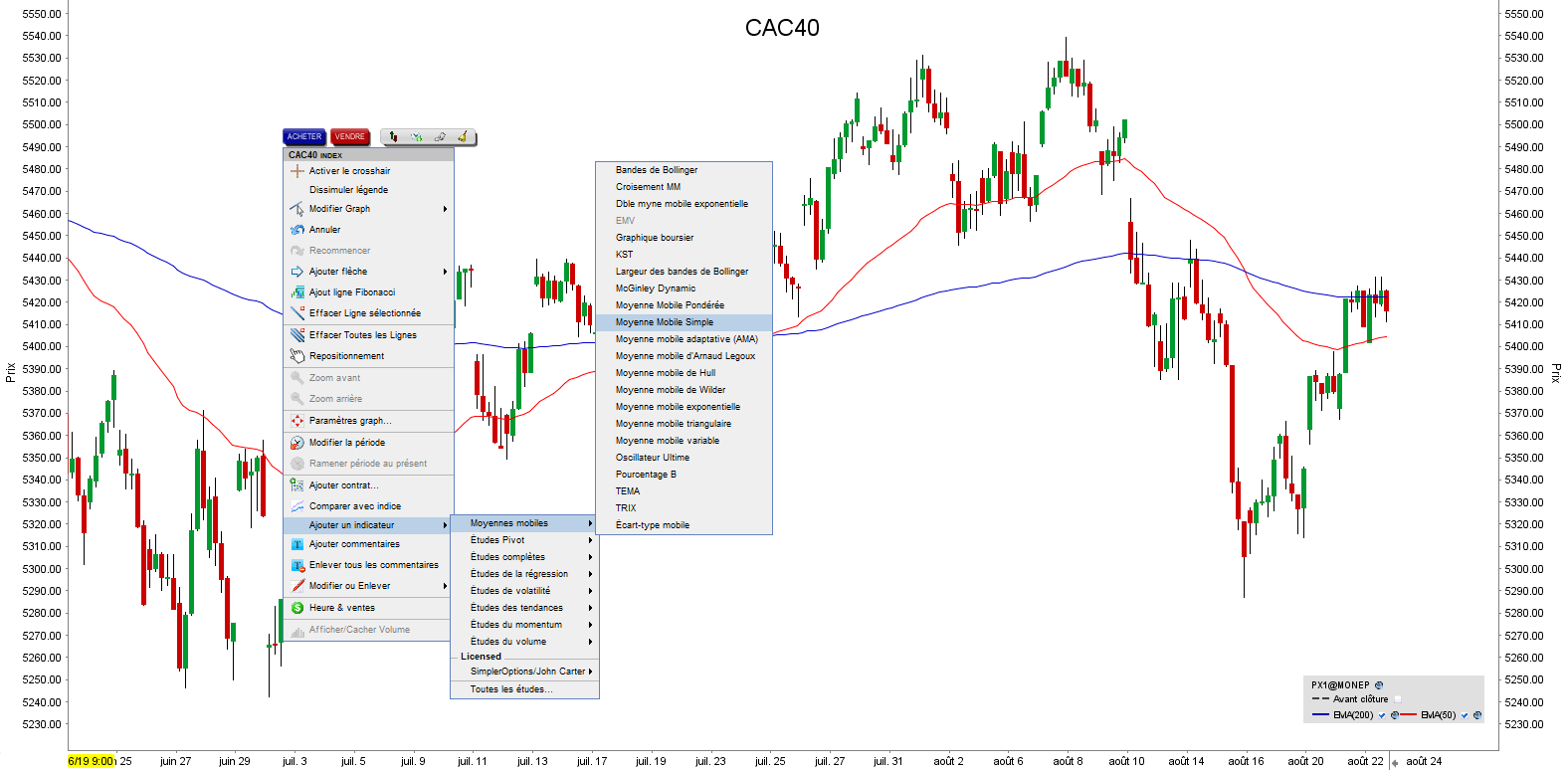 CAC40 in LYNX BROKER Trading Platform - Les indicateur Moving Average - moyenne mobile CAC40 in LYNX BROKER Trading Platform - Les indicateur Moving Average - moyenne mobile