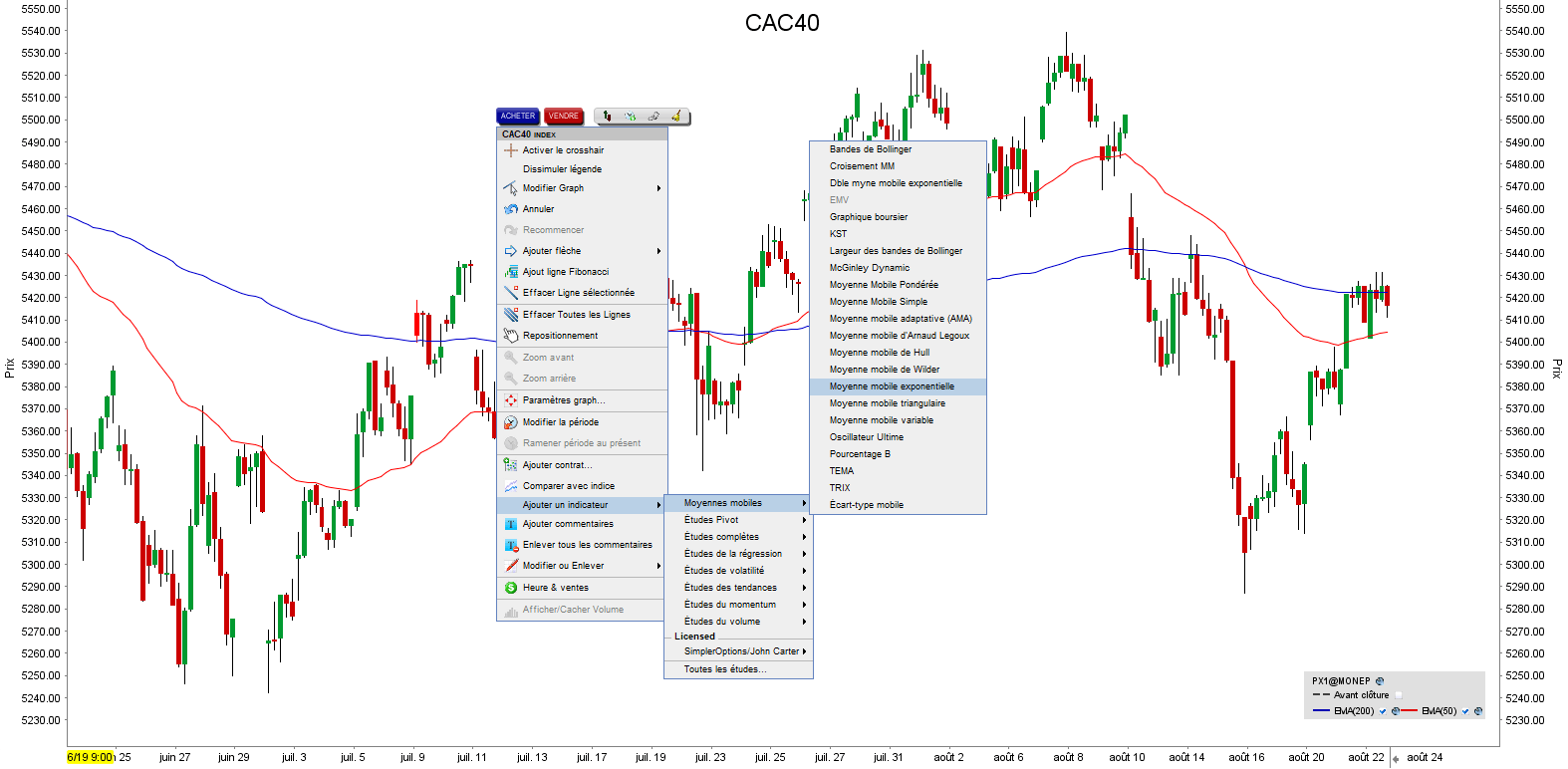 CAC40 in LYNX BROKER Trading Platform tools - Les indicateur Moving Average - moyenne mobile 