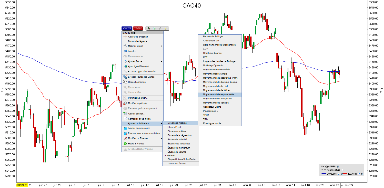 CAC40 in LYNX BROKER Trading Platform tools - Les indicateur Moving Average - moyenne mobile CAC40 in LYNX BROKER Trading Platform tools - Les indicateur Moving Average - moyenne mobile