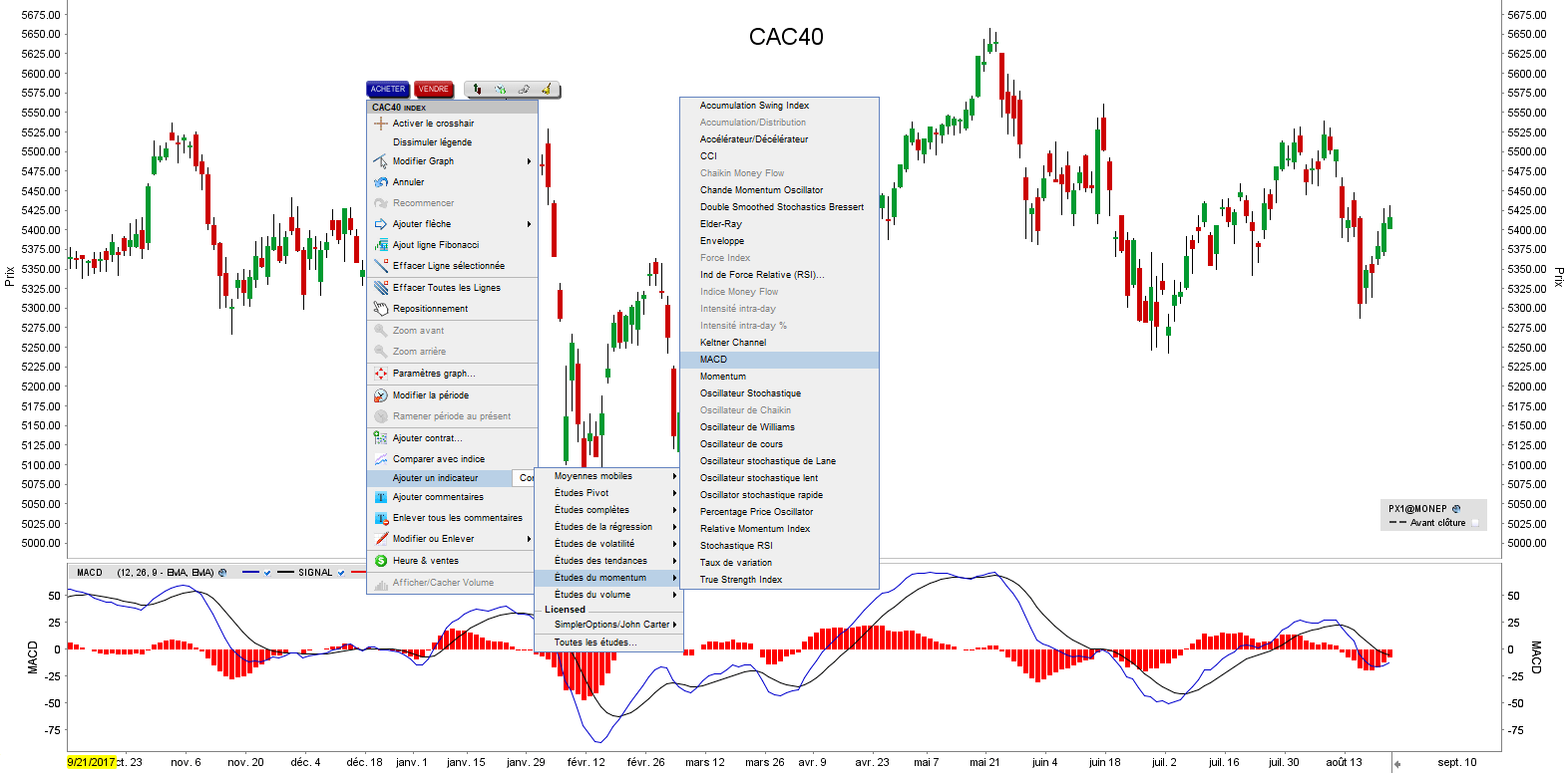 CAC40 - indicateur MACD - LYNX BROKER Trading