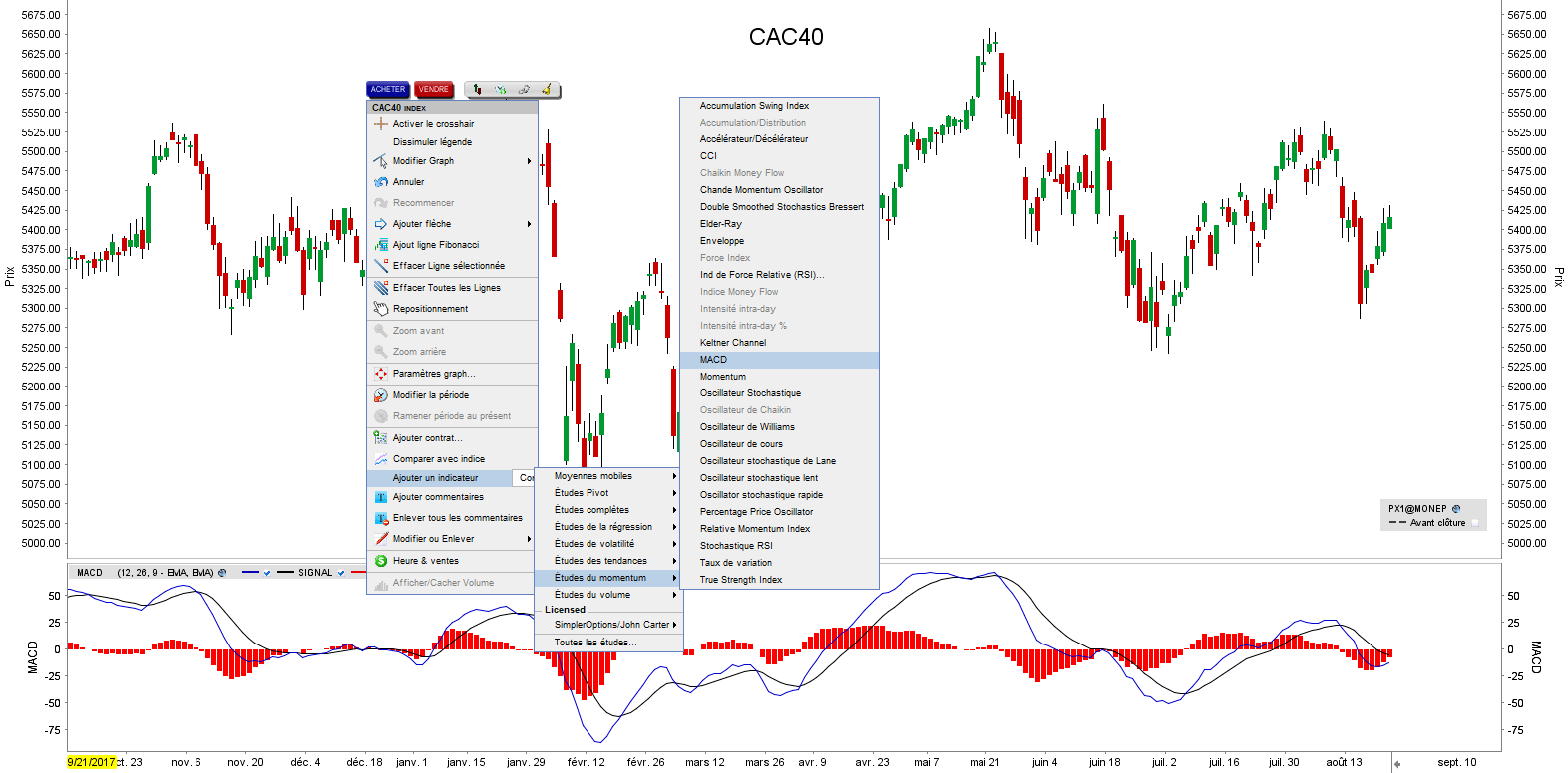 CAC40 - indicateur MACD - LYNX BROKER Trading CAC40 - indicateur MACD - LYNX BROKER Trading