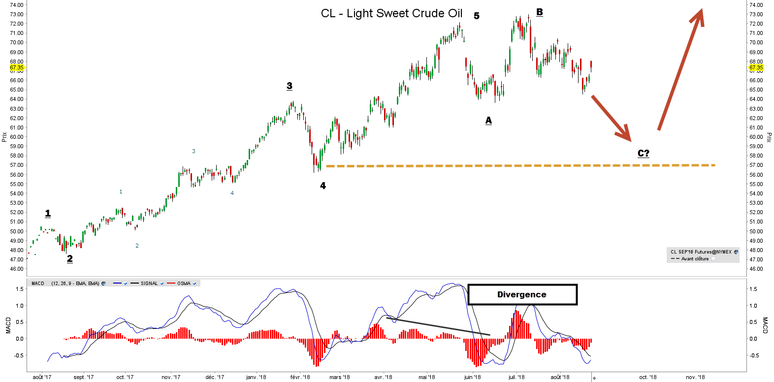 CL Light Sweet Crude Oil - Oil futures - Futures CL - Tout sur le Future sur le pétrol CL Light Sweet Crude Oil - Oil futures - Futures CL - Tout sur le Future sur le pétrol