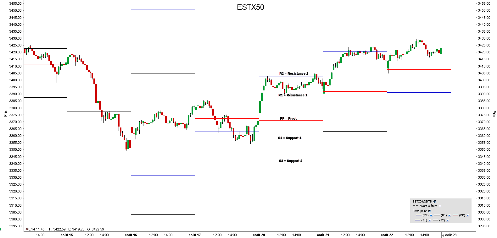 EuroStoxx50 - ESTX50 - Points Pivots Trading EuroStoxx50 - ESTX50 - Points Pivots Trading