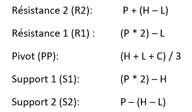 Formule - Pivot Point Trading