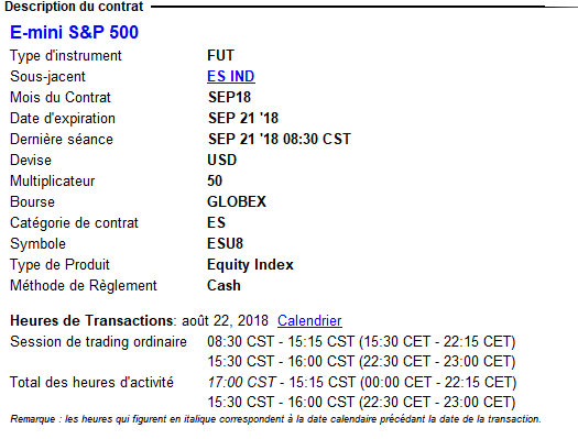 Future E-mini S&P 500 - ES - futures Américains