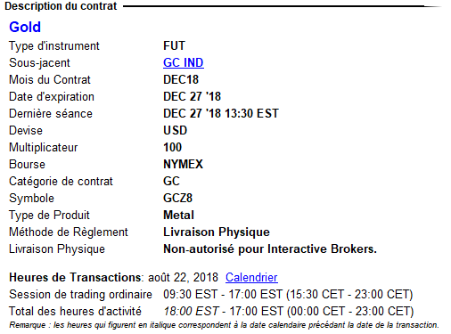Future Or - GC - futures Américains Future Or - GC - futures Américains