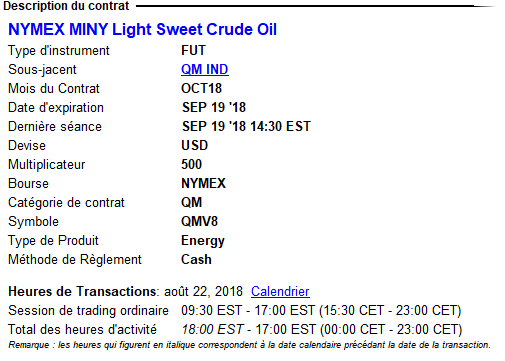 NYMEX MINY Light Sweet Crude Oil - Oil futures - Futures CL - Tout sur le Future sur le pétrol