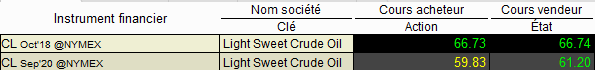 Trading Platform - futures oil - Future CL - Tout sur le Future sur le pétrol