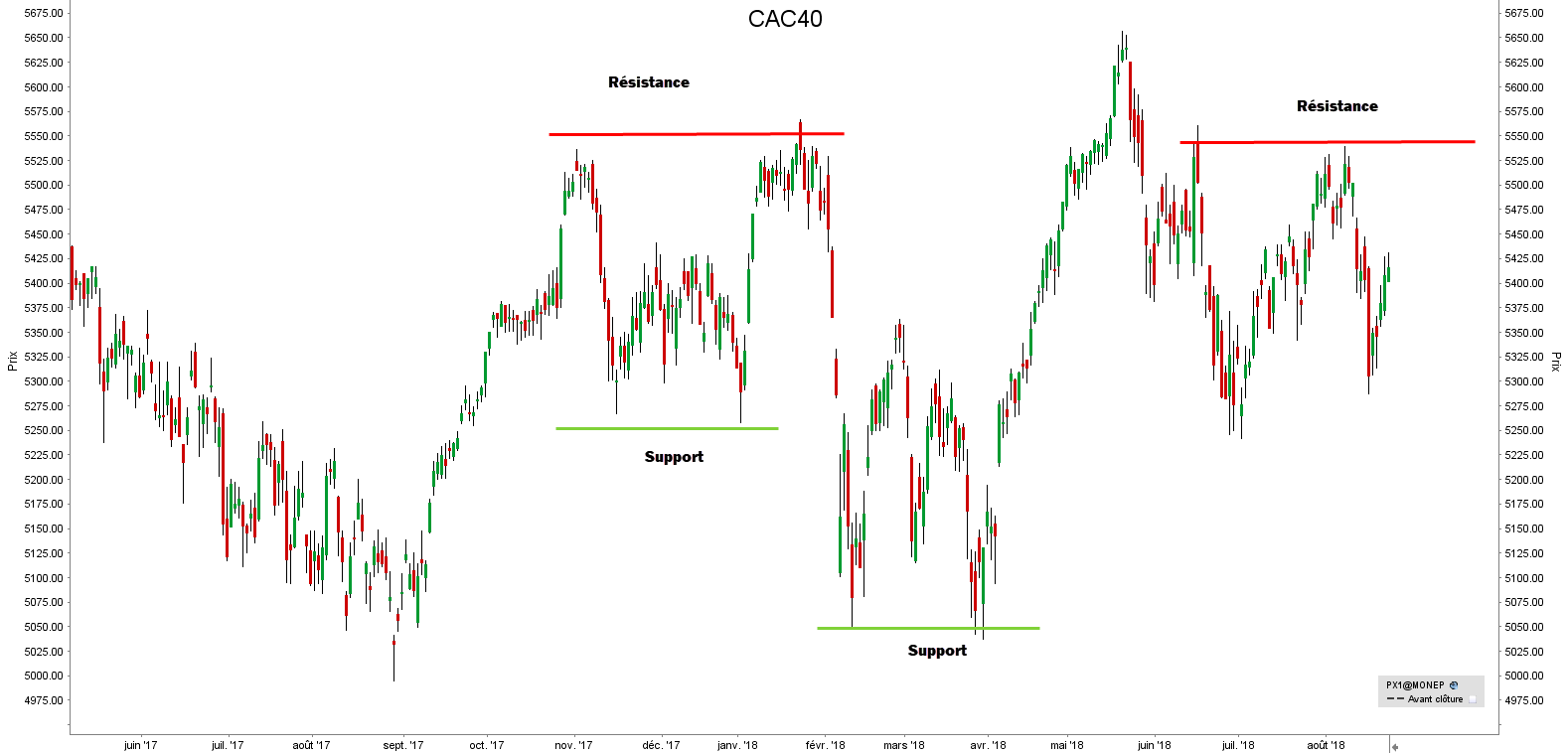 cac40 - Points Pivots Trading cac40 - Points Pivots Trading