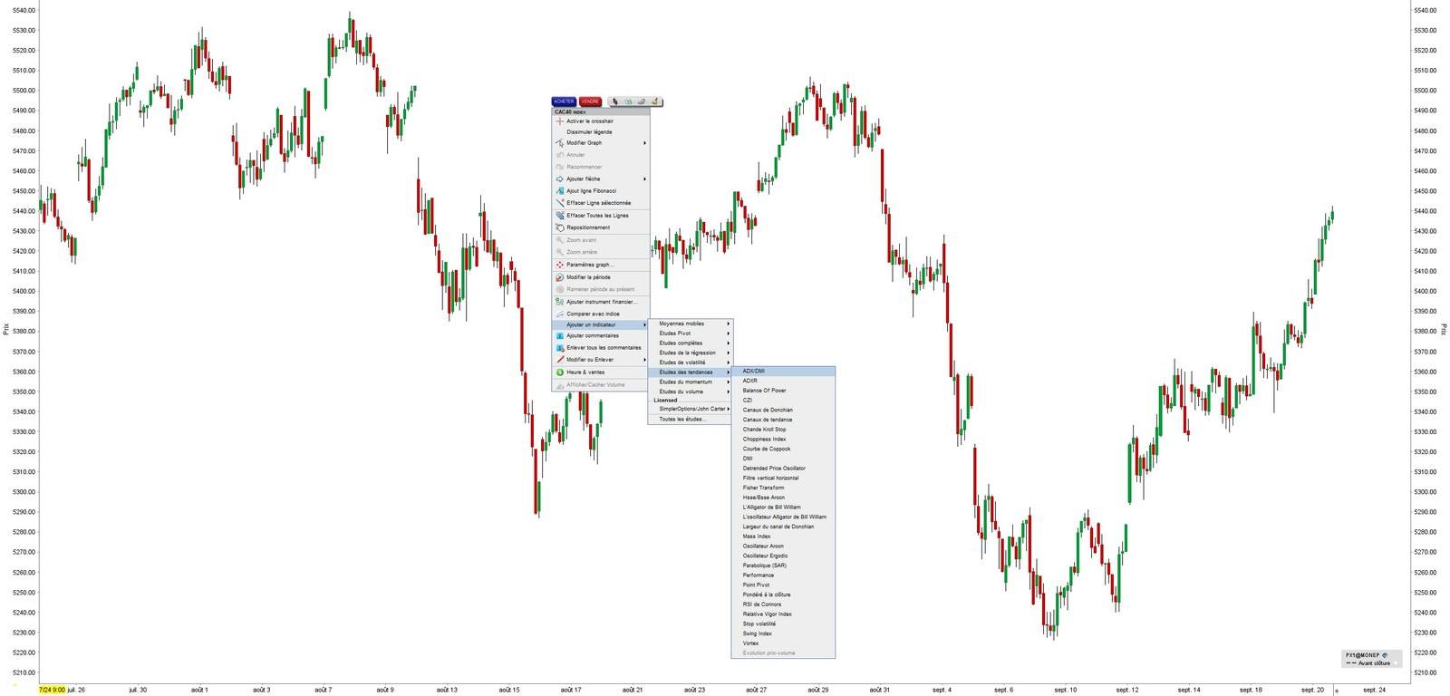 indicateur ADX chez LYNX BROKER - Plateforme de Trading indicateur ADX chez LYNX BROKER - Plateforme de Trading