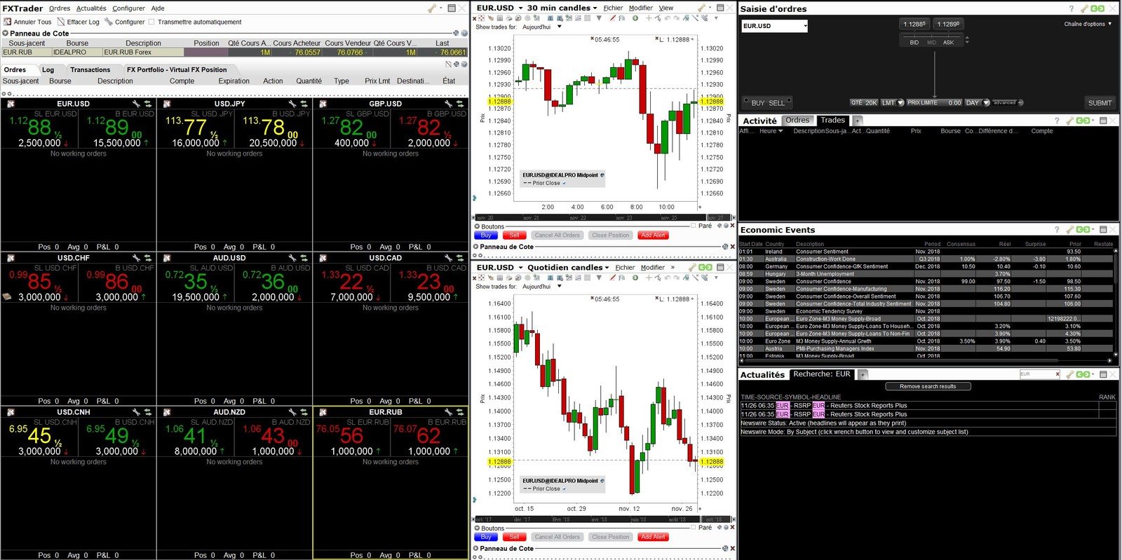 Les outils pour le trading en Forex - LYNX BROKER