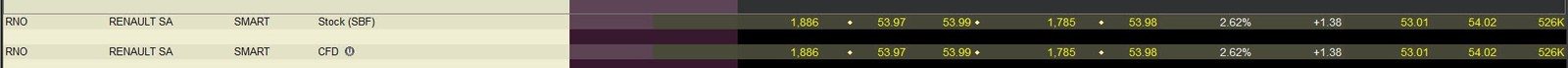 CFD avantages et les inconvenients - CFD trading - CFD bourse CFD avantages et les inconvenients - CFD trading - CFD bourse