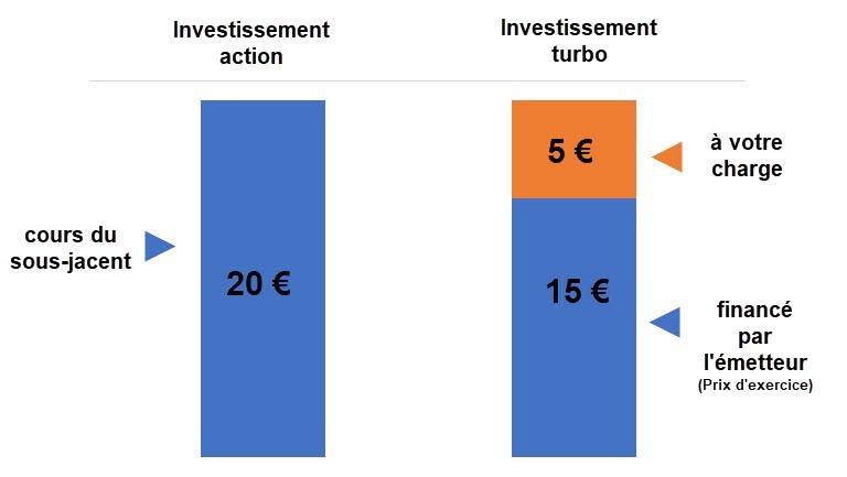 schema-explication-turbos-en-bourse