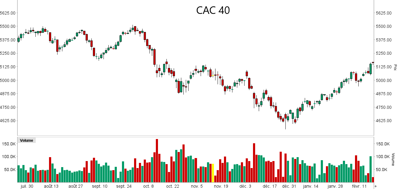 indice cac 40 graphique indice - future cac 40 indice cac 40 graphique indice - future cac 40