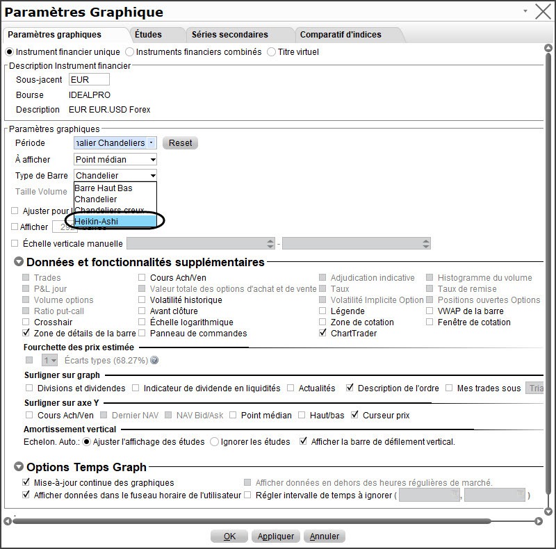 Heikin Ashi - paramètres graphique LYNX Broker