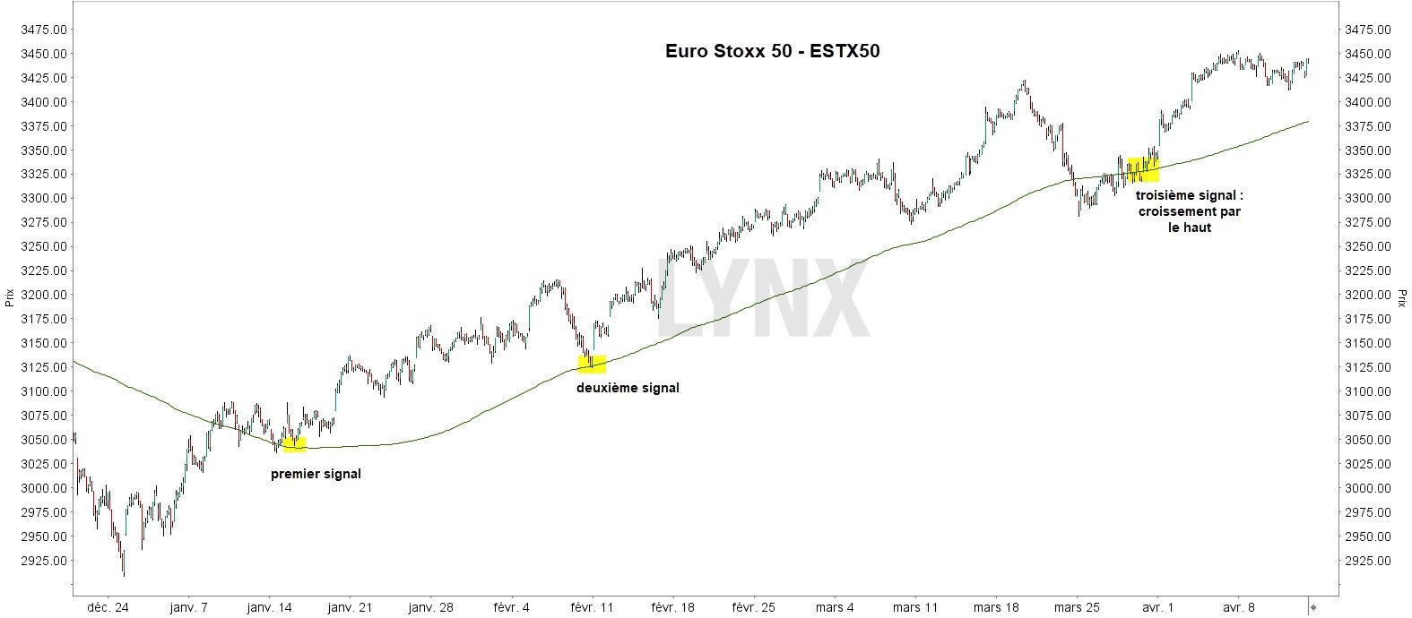 Signaux d'achat Euro Stoxx 50 - Les meilleurs signaux d’achat Signaux d'achat Euro Stoxx 50 - Les meilleurs signaux d’achat