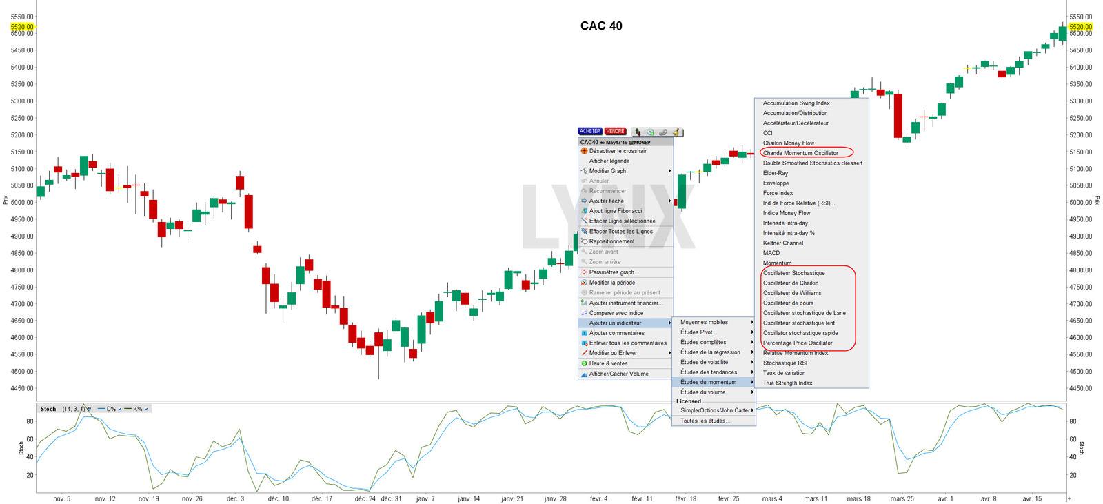 cac 40 oscillateur stochastique - indicateur stochastique cac 40 oscillateur stochastique - indicateur stochastique