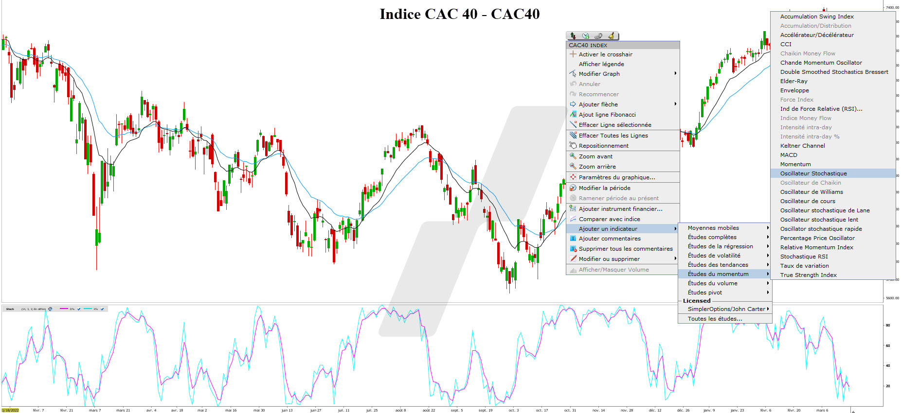 cac 40 oscillateur stochastique - indicateur stochastique oscillateur stochastique - indicateur stochastique - adding the stochastic indicator