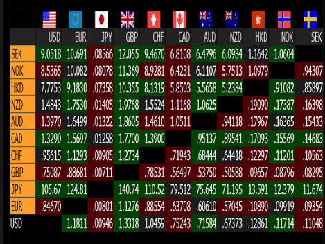 Forex : prix des futures sur 2 ans