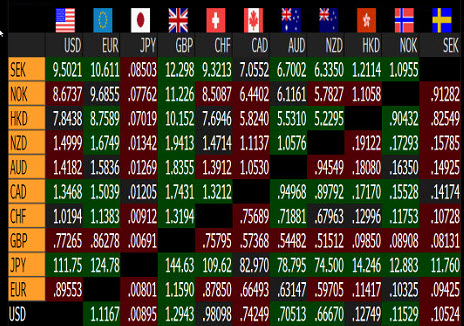 Forex : prix spot Forex : prix spot des différentes paires de devises