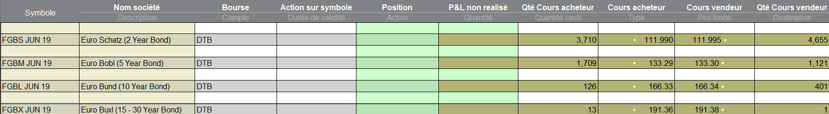 Futures Euro Bund variations