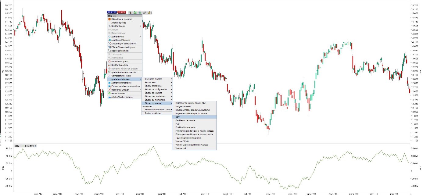 OBV bourse exemple plateforme de trading LYNX BROKER - OBV indicator OBV bourse exemple plateforme de trading LYNX BROKER - OBV indicator