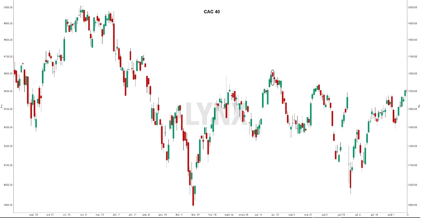 chandelier japonais figure cac 40 illustration du pendu chandelier japonais figure cac 40 illustration du pendu