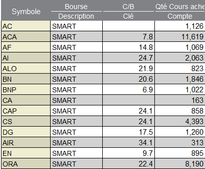 price earnings ratio - symboles et fonction smart