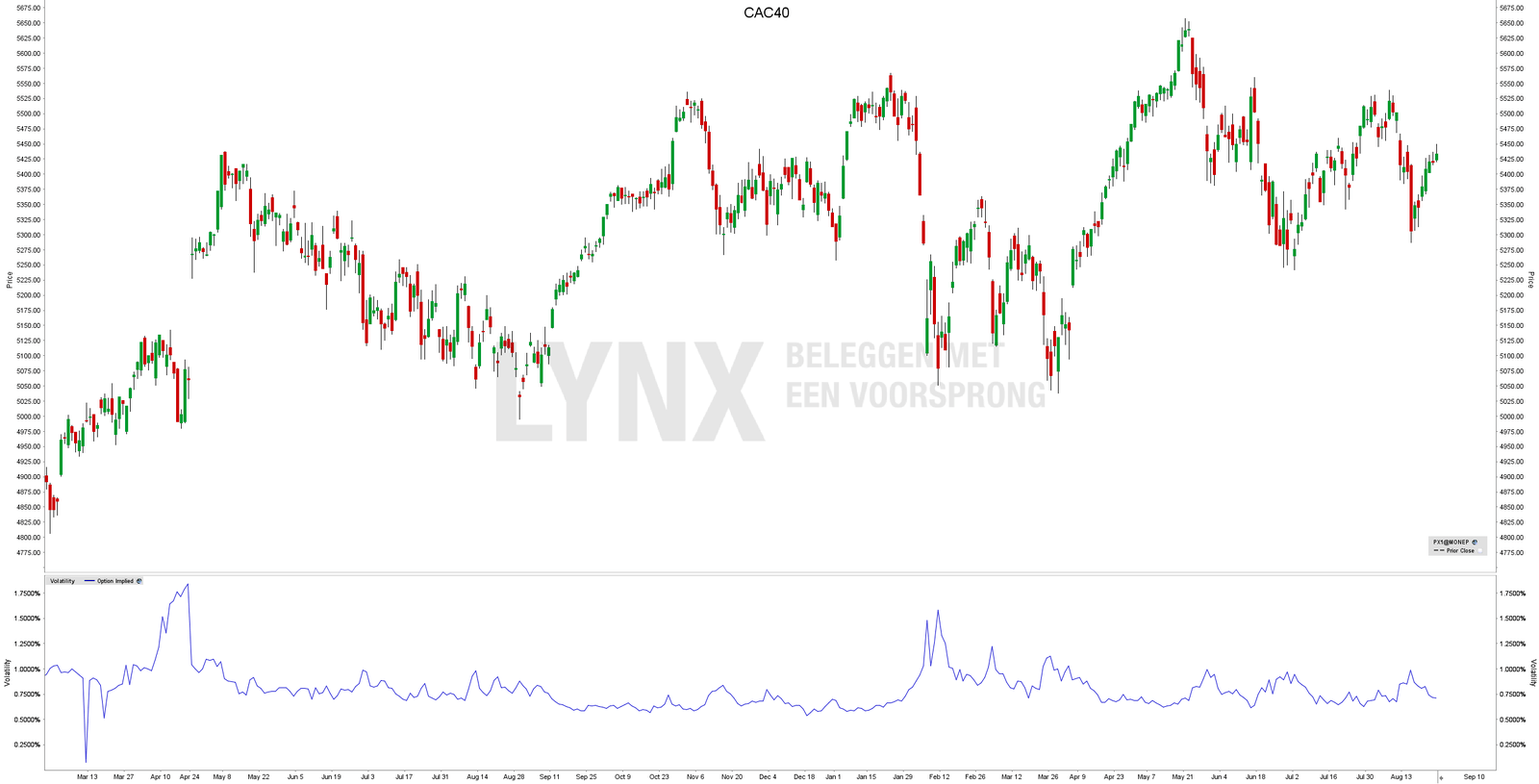 volatilité implicite graphique cac 40 volatilité historique volatilité implicite graphique cac 40 volatilité historique