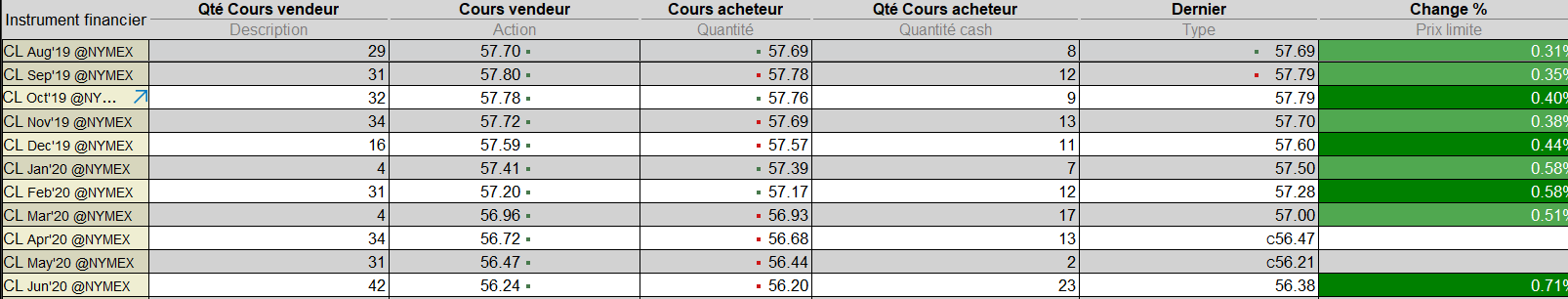 contango illustration des cours - backwardation contango illustration des cours - backwardation