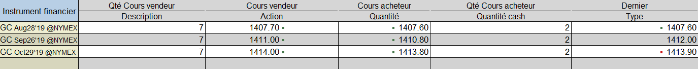 contango instrument financier backwardation contango instrument financier backwardation