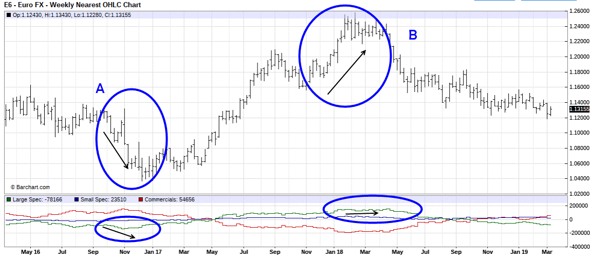 COT report futures graphique euro fx 2 COT report futures graphique euro fx 2