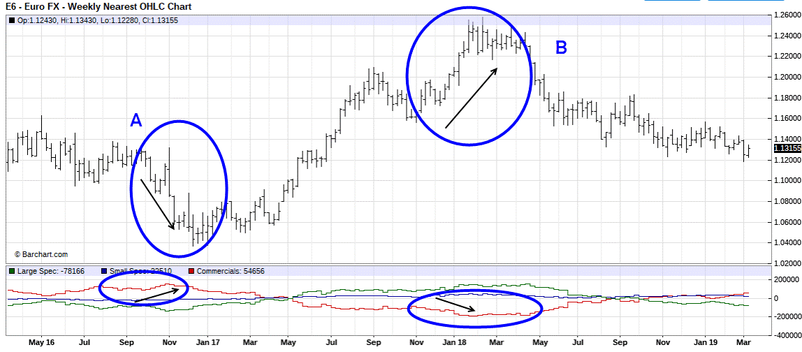 COT report graphique euro fx COT report graphique euro fx