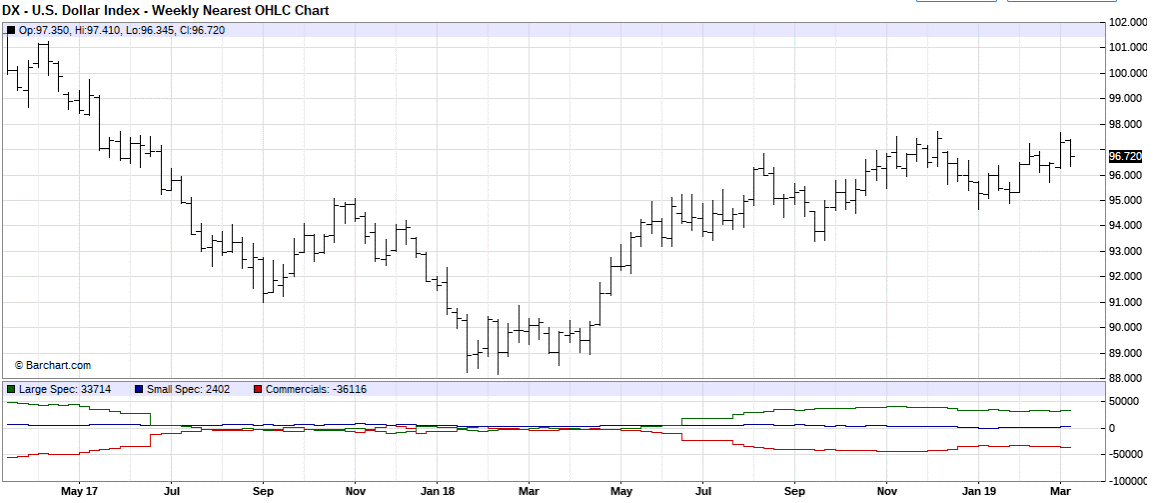 futures bourse us dollar index