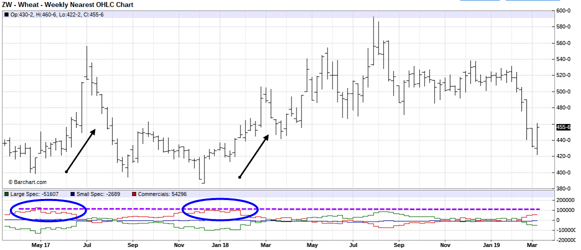 futures bourse wheat