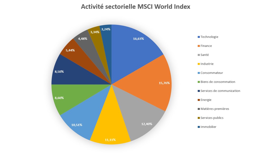 msci world index composition - msci world index etf - msci index msci world index composition - msci world index etf - msci index