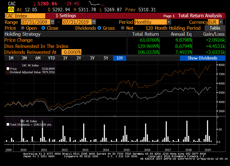 us dividend illustration graphique dividende rendement