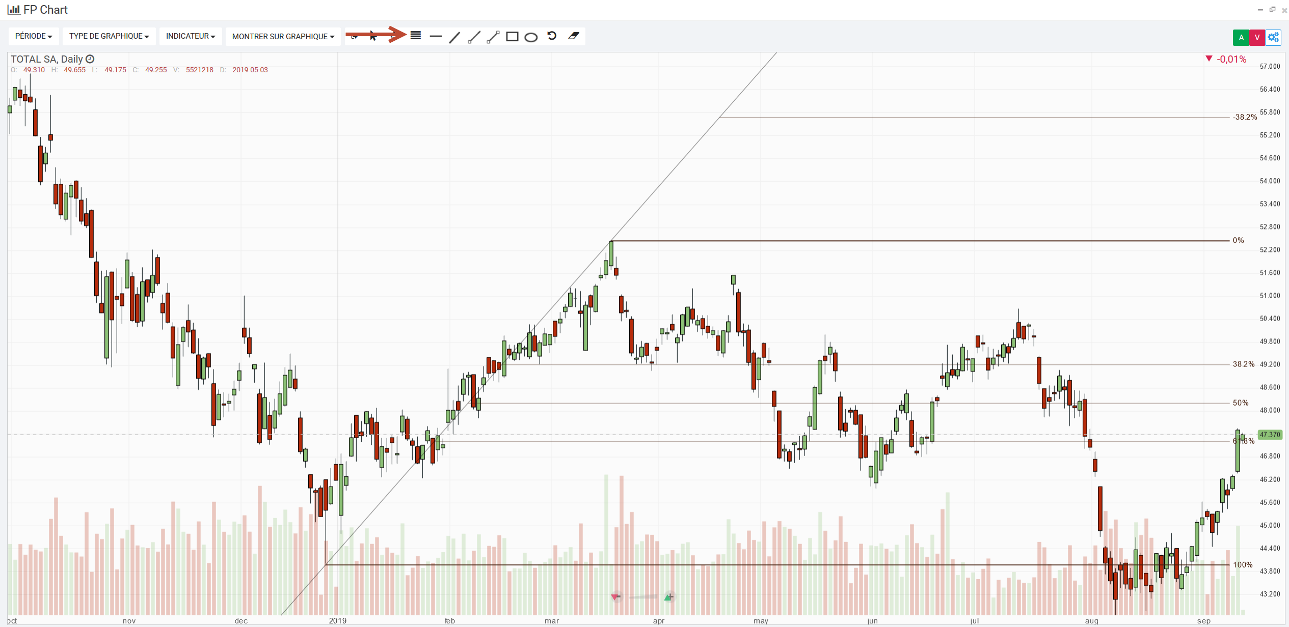 Fibonacci trading illustration action total