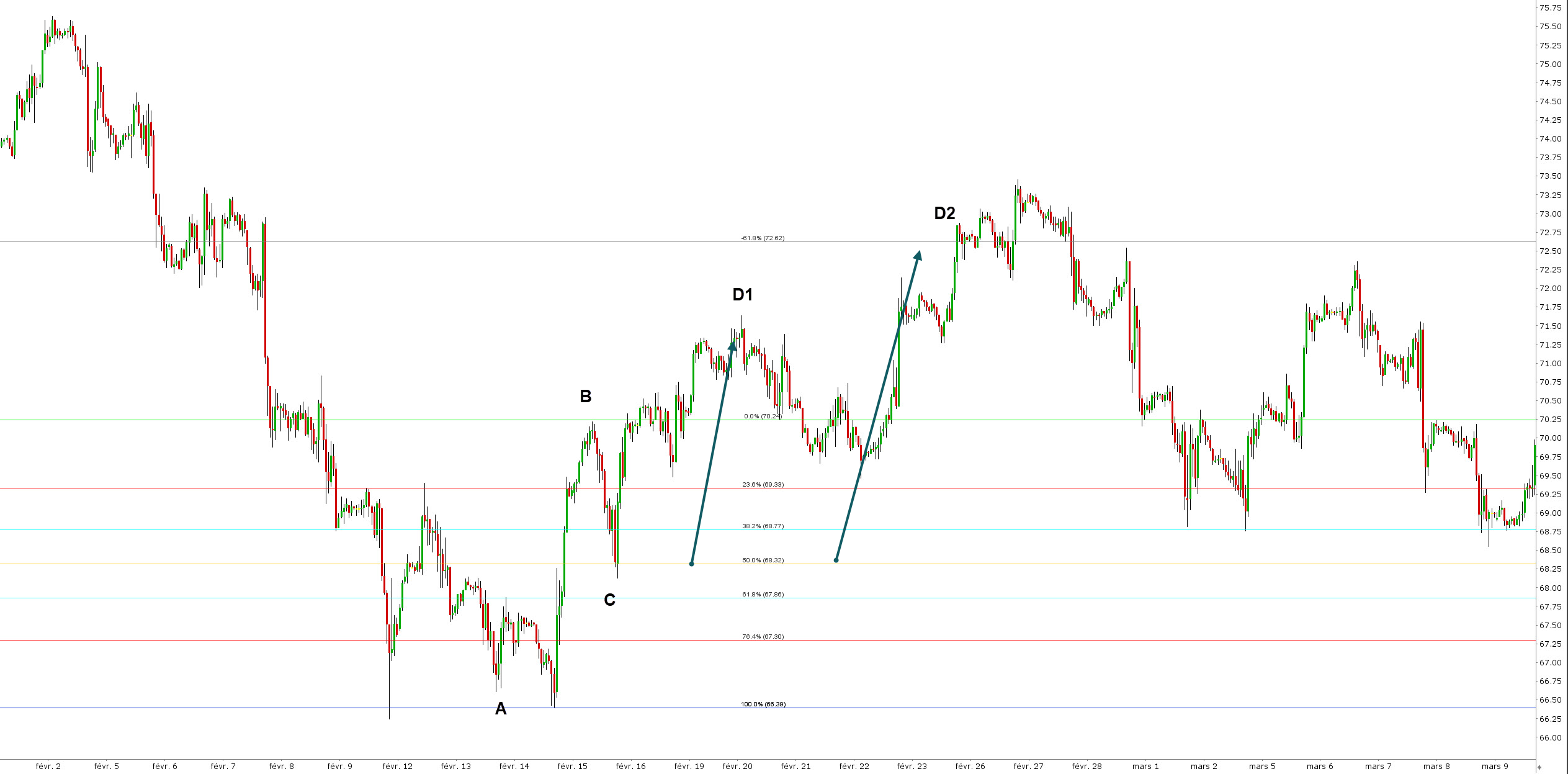 Fibonacci trading illustration extensions