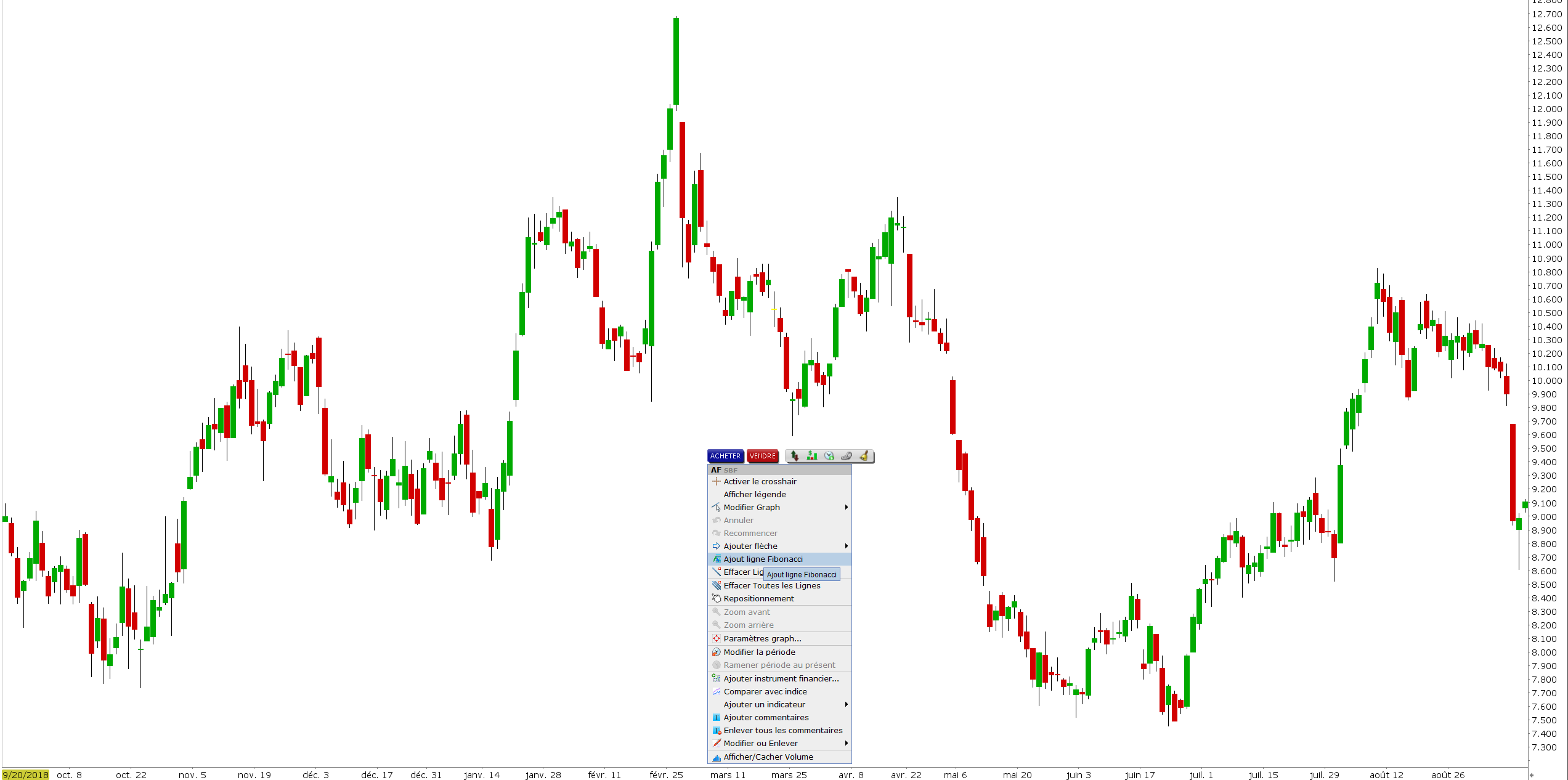 Fibonacci trading illustration plateforme de trading