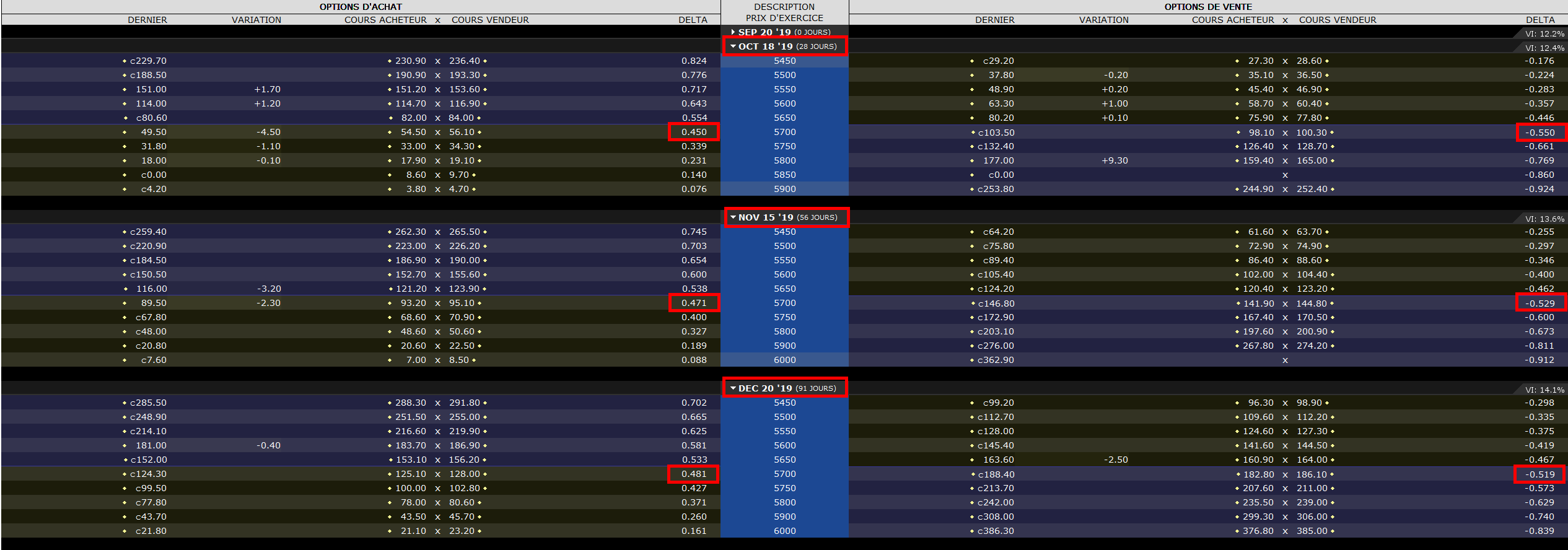 delta option illustration call et put delta option illustration call et put