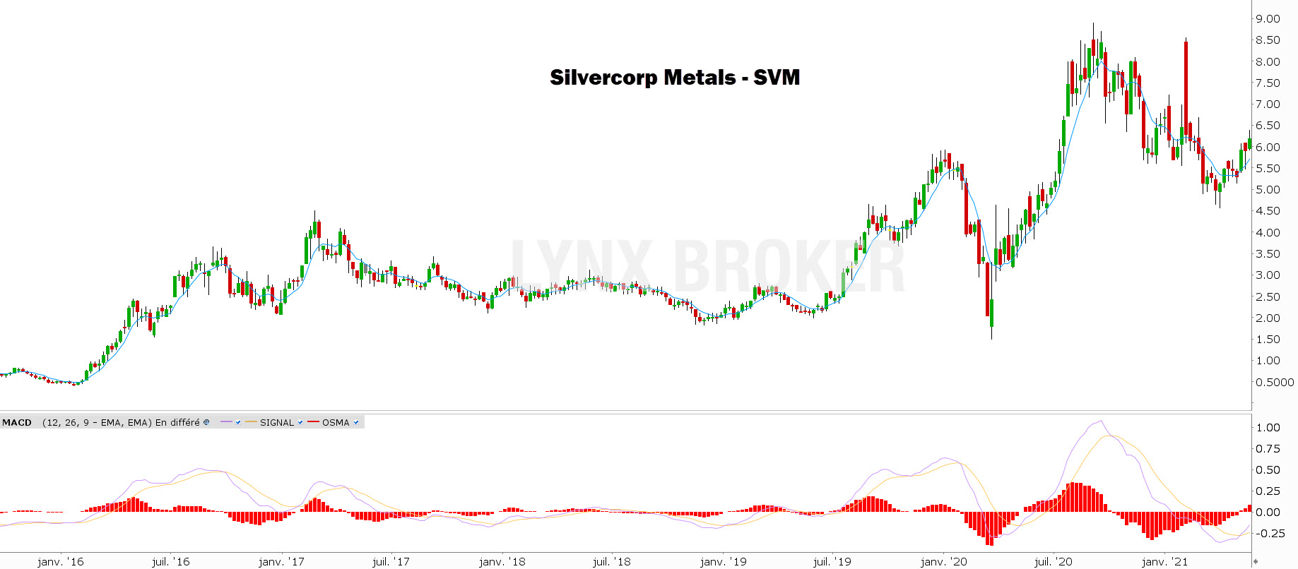 investir dans l'argent Hochschild Mining PLC investir dans l'argent Silvercorp Metals Inc