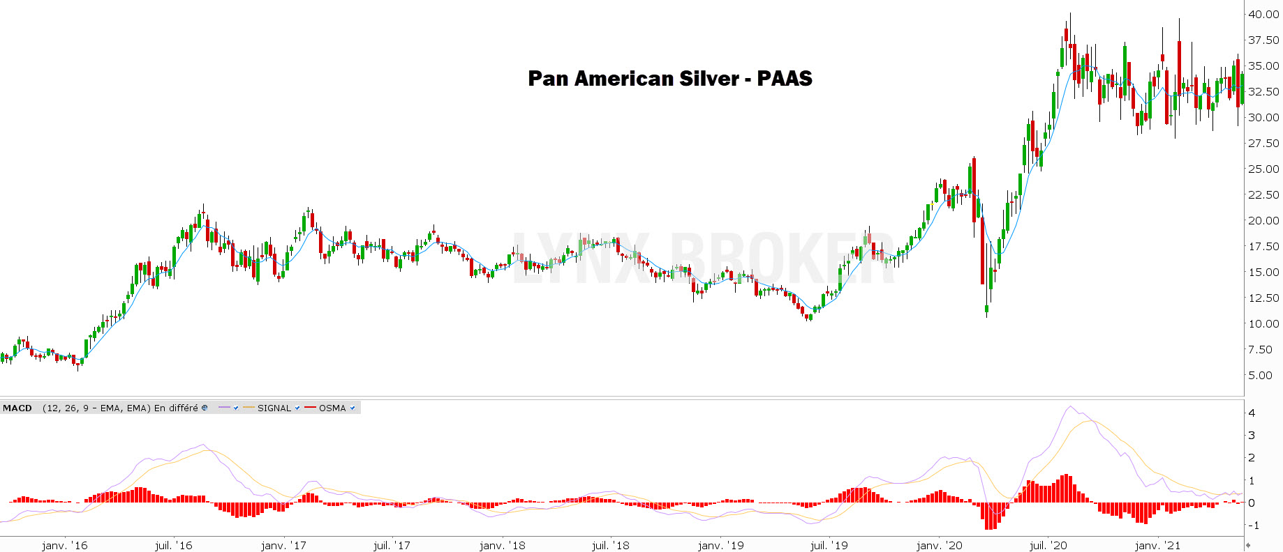 investir dans l'argent pan american silver investir dans l'argent pan american silver