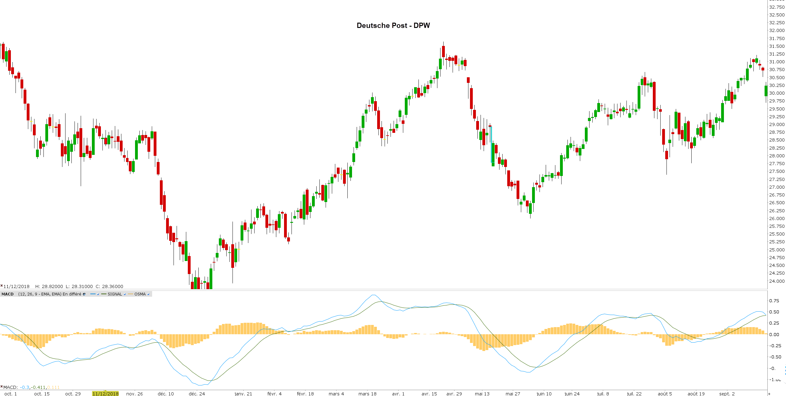 meilleures actions allemandes deutsche post meilleures actions allemandes deutsche post