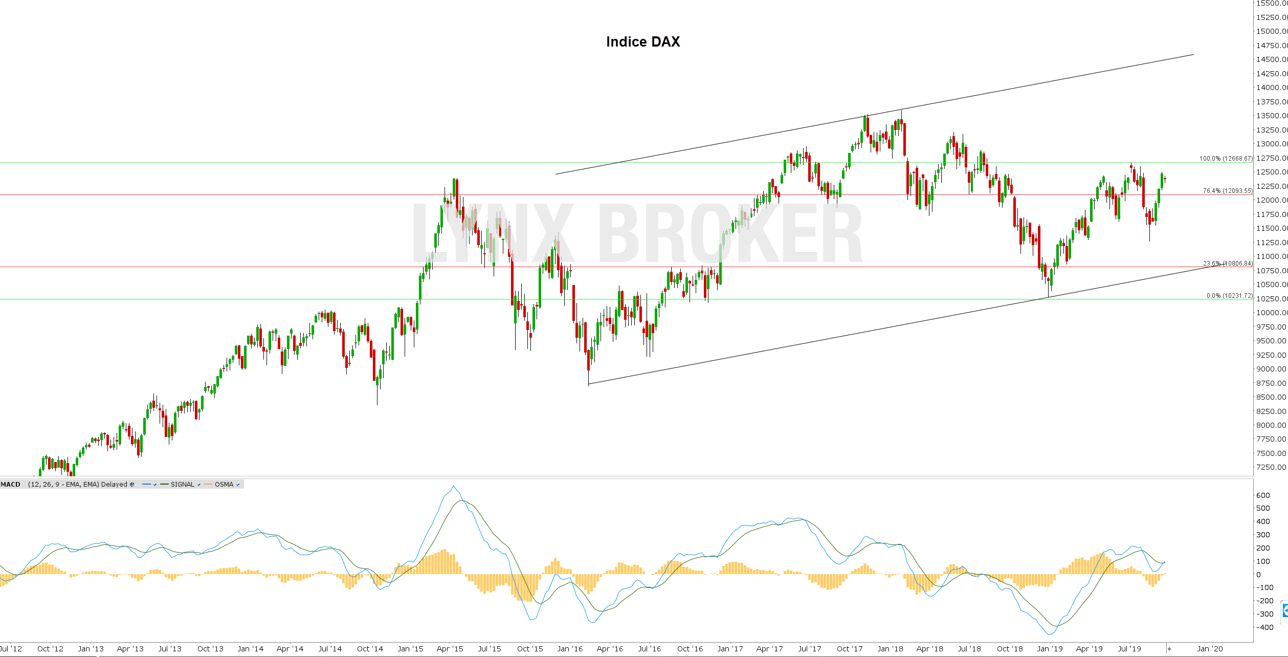 meilleures actions allemandes graphique indice dax meilleures actions allemandes graphique indice dax