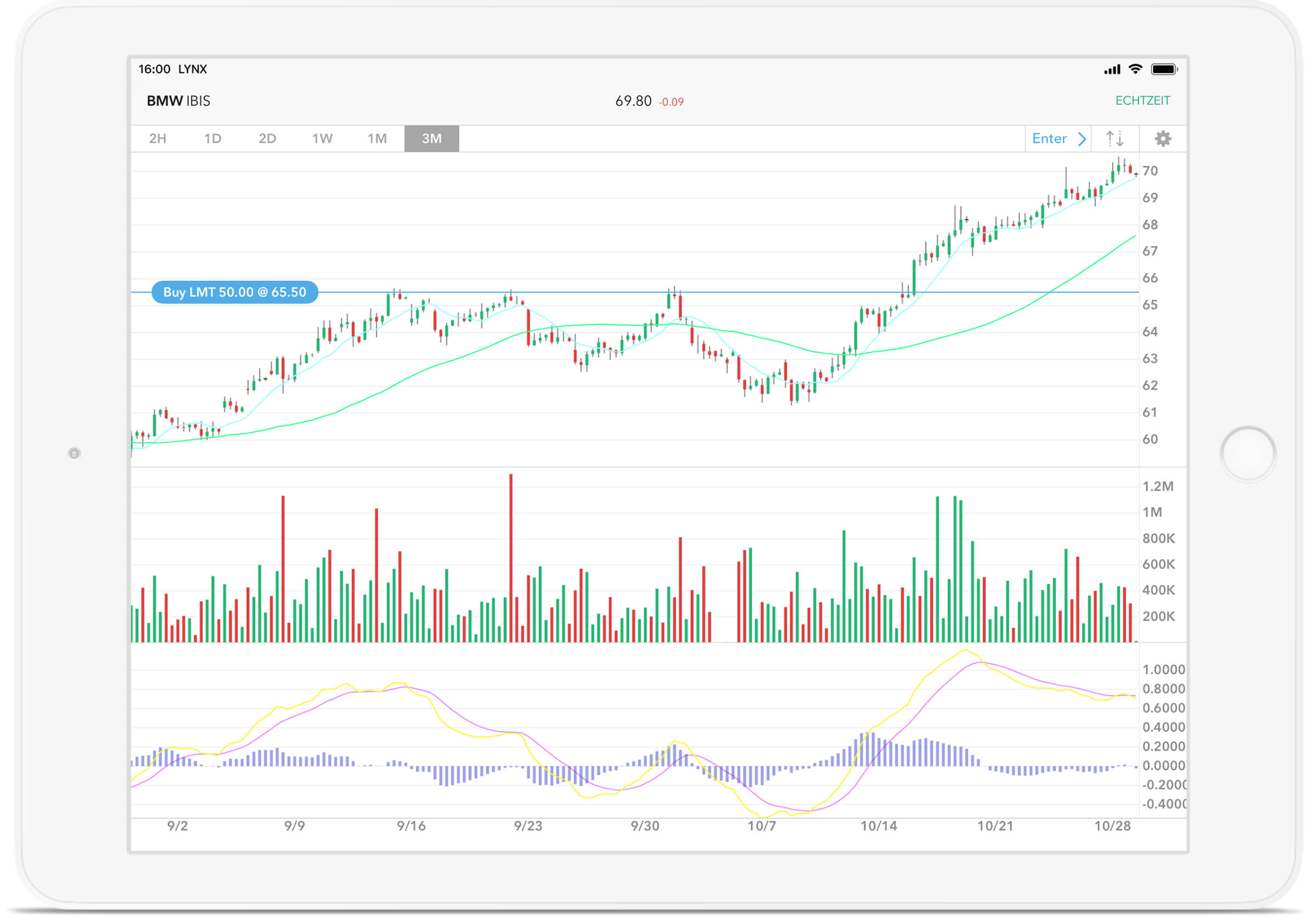 Nutzen Sie für den mobilen Handel mit dem iPad die LYNX iPad Trading App Mobile Trading mit der iPad Trading App