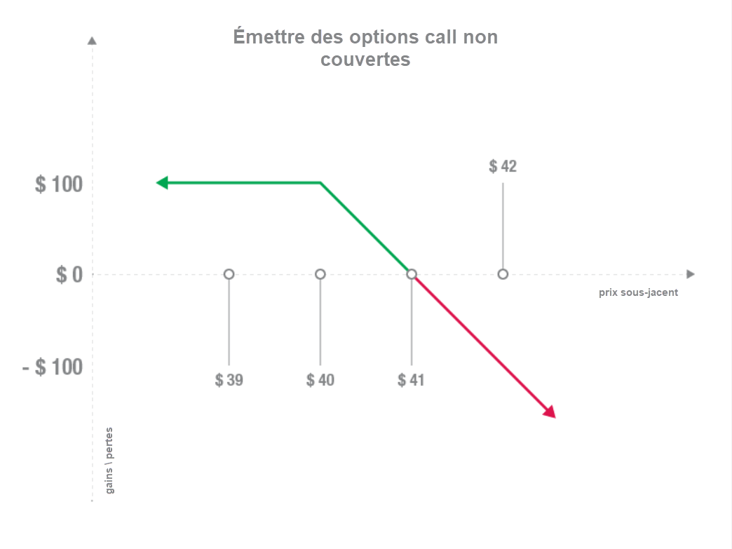 call option - call option définition - illustration graphique lynx call option - call option définition - illustration graphique lynx
