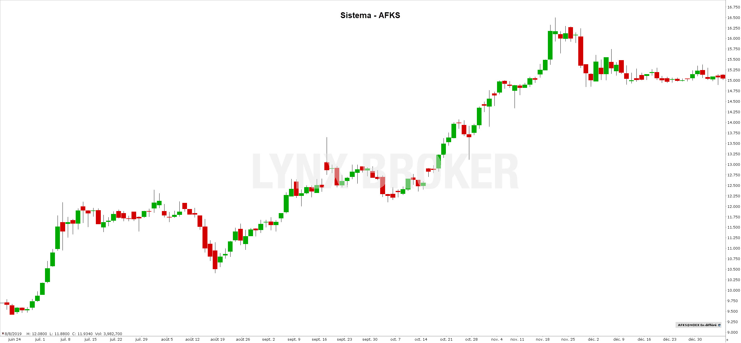 action russe bourse - acheter des actions russes - action sistema action russe bourse - acheter des actions russes - action sistema